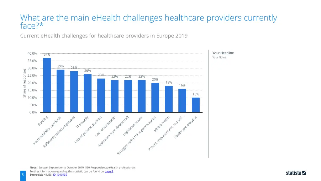 what are the main ehealth challenges healthcare 3