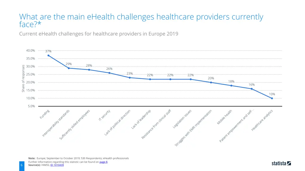 what are the main ehealth challenges healthcare 4