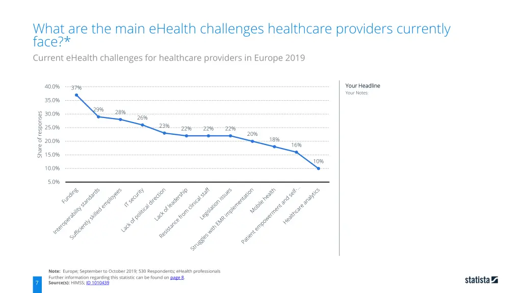 what are the main ehealth challenges healthcare 5