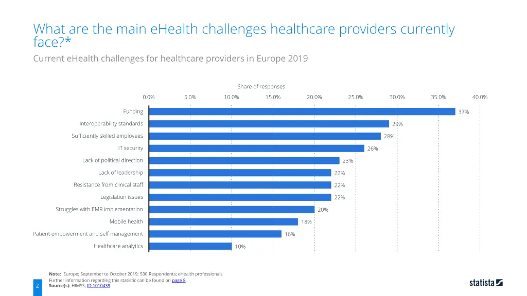 what are the main ehealth challenges healthcare