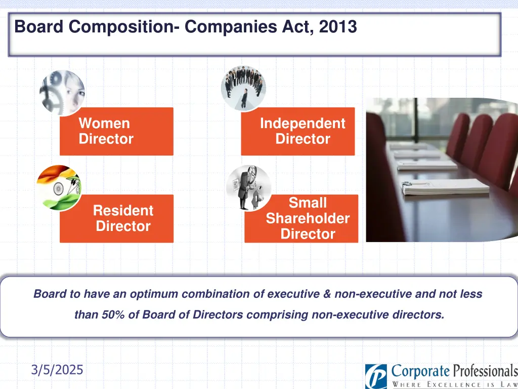 board composition companies act 2013