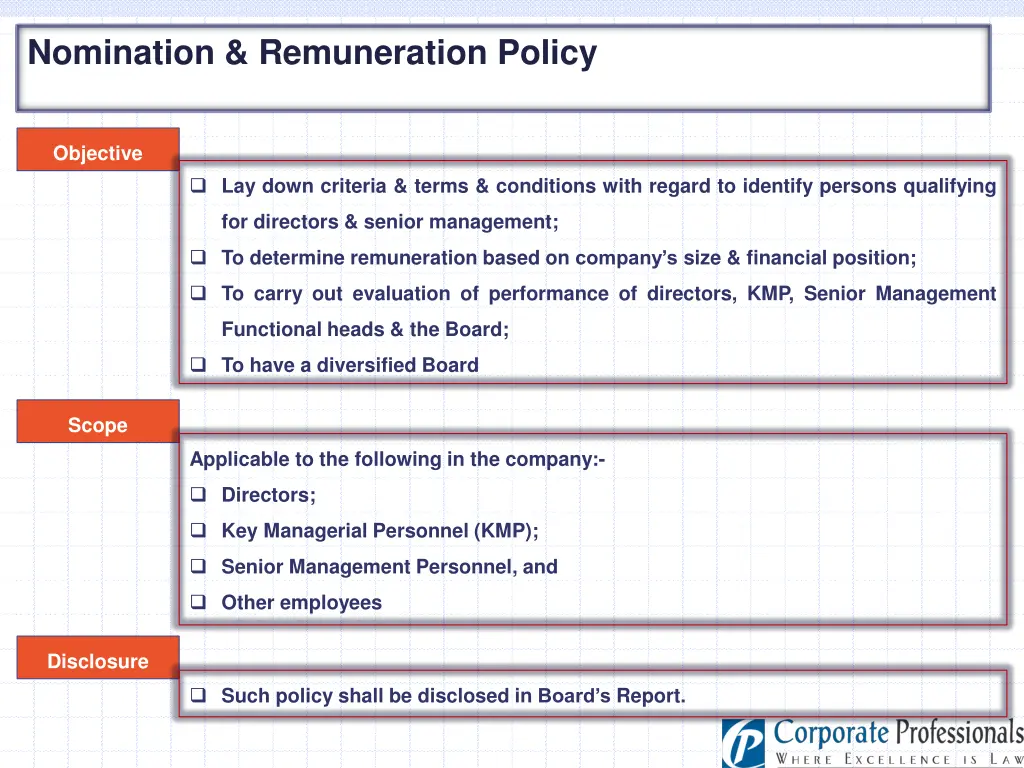 nomination remuneration policy