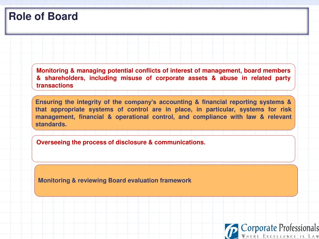 role of board 1