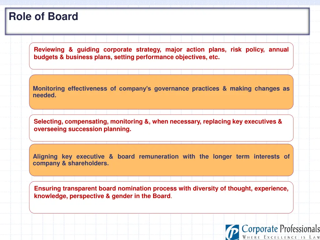 role of board