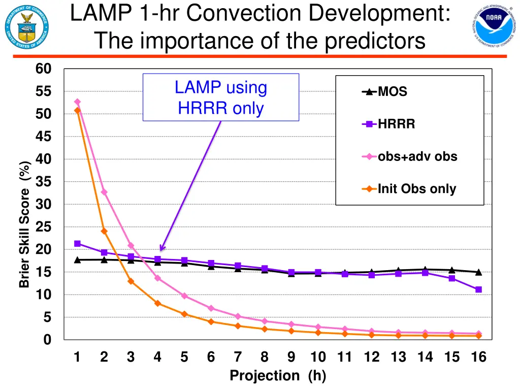 lamp 1 hr convection development the importance 3