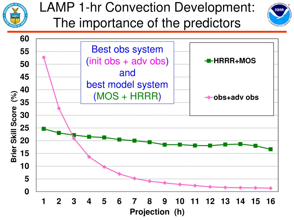 lamp 1 hr convection development the importance 5
