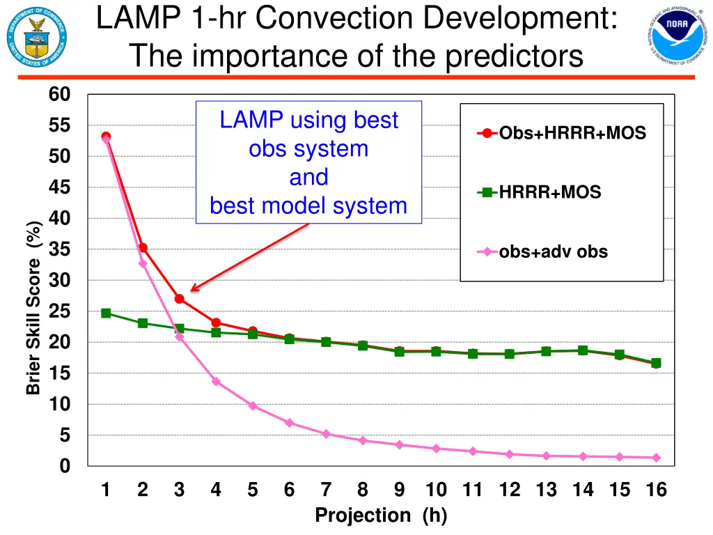 lamp 1 hr convection development the importance 6