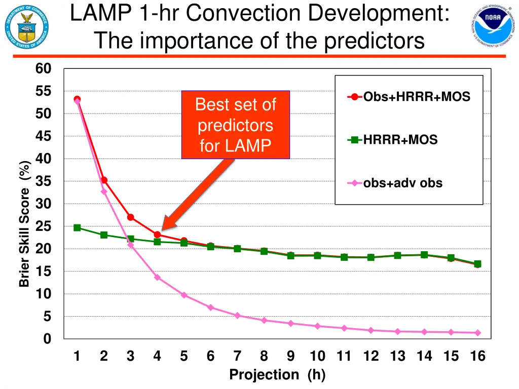 lamp 1 hr convection development the importance 8