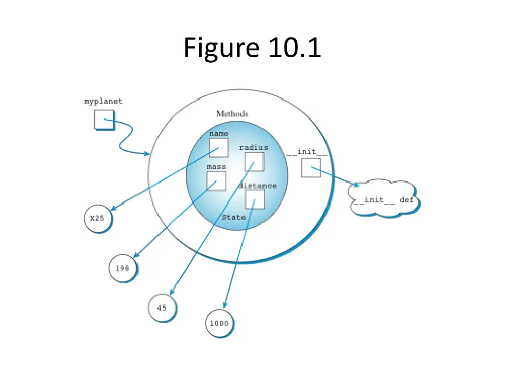 figure 10 1