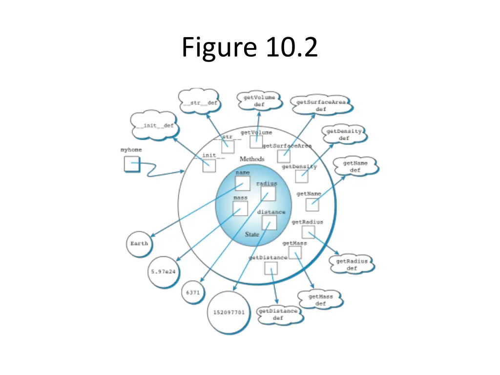 figure 10 2