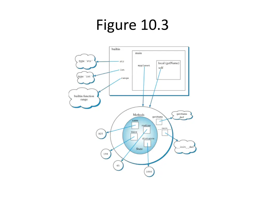 figure 10 3