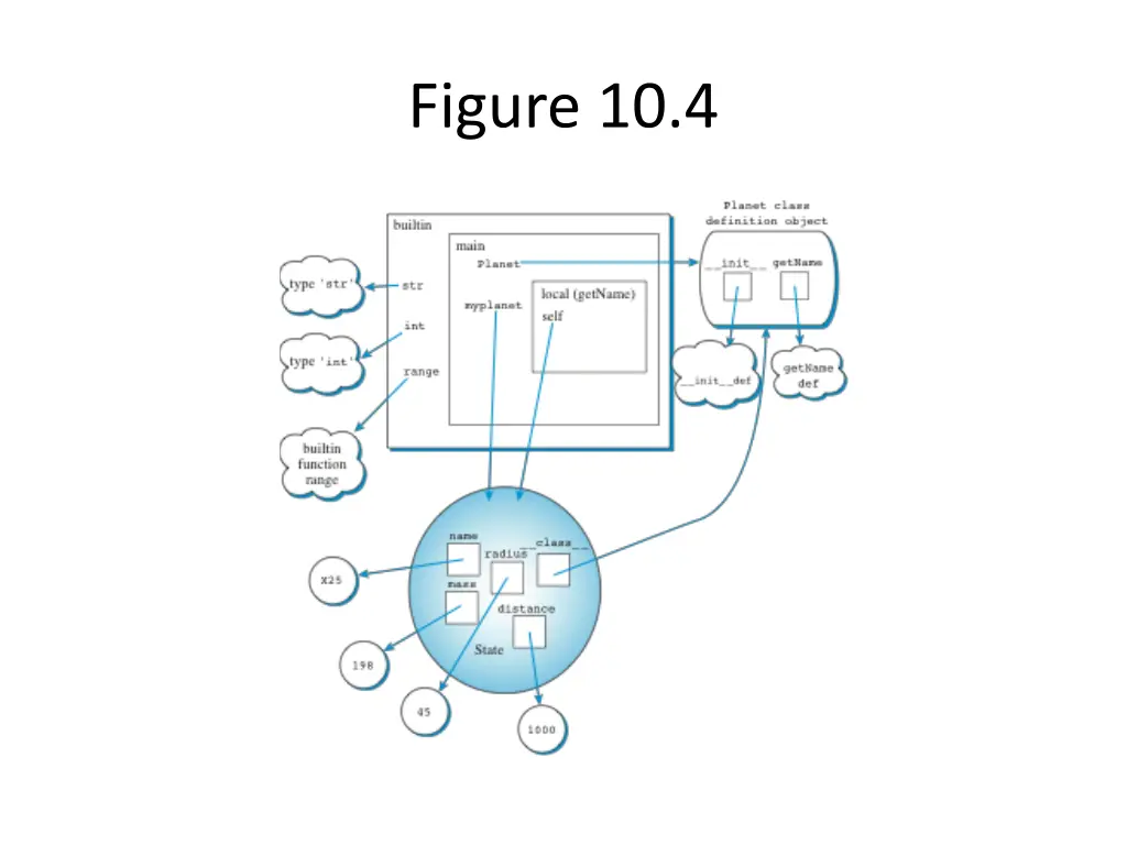 figure 10 4