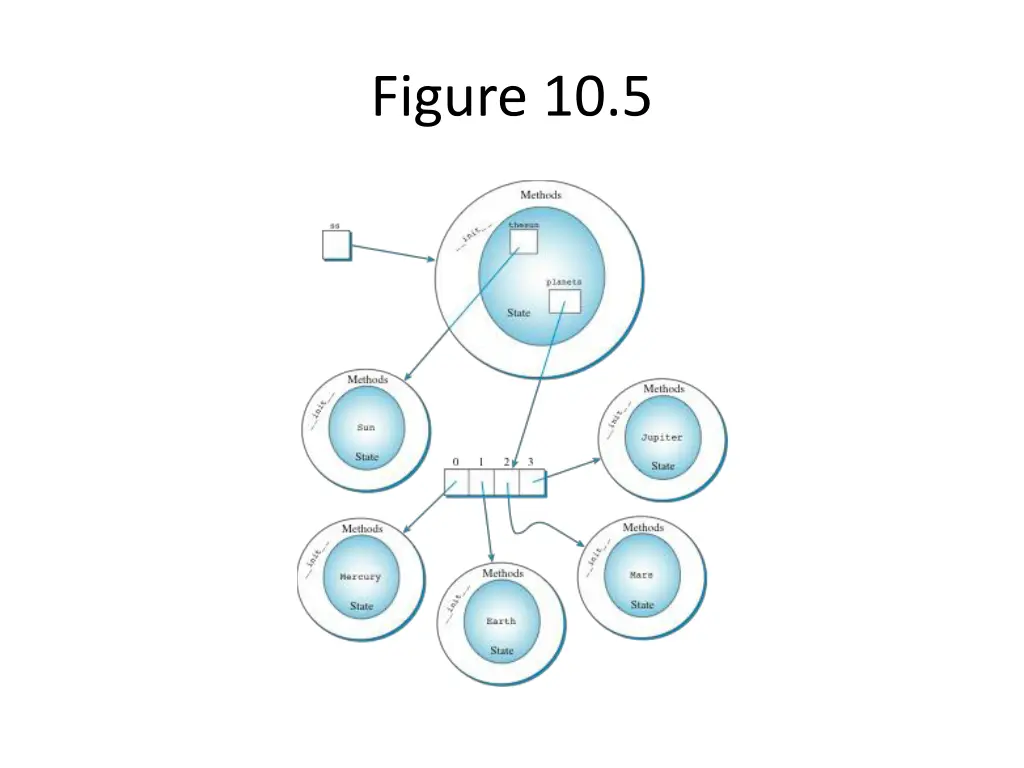 figure 10 5