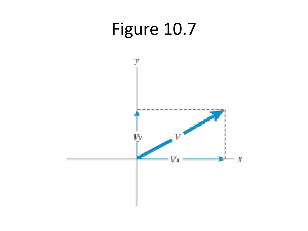 figure 10 7