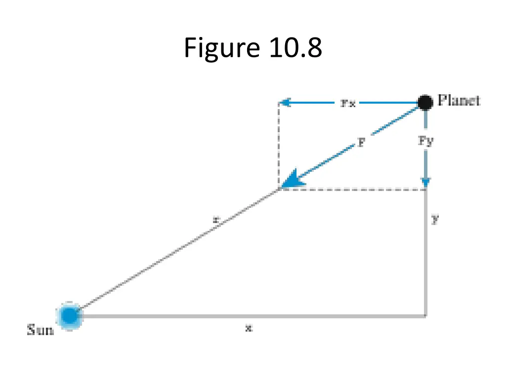 figure 10 8