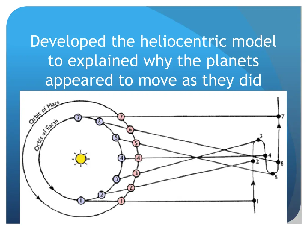 developed the heliocentric model to explained