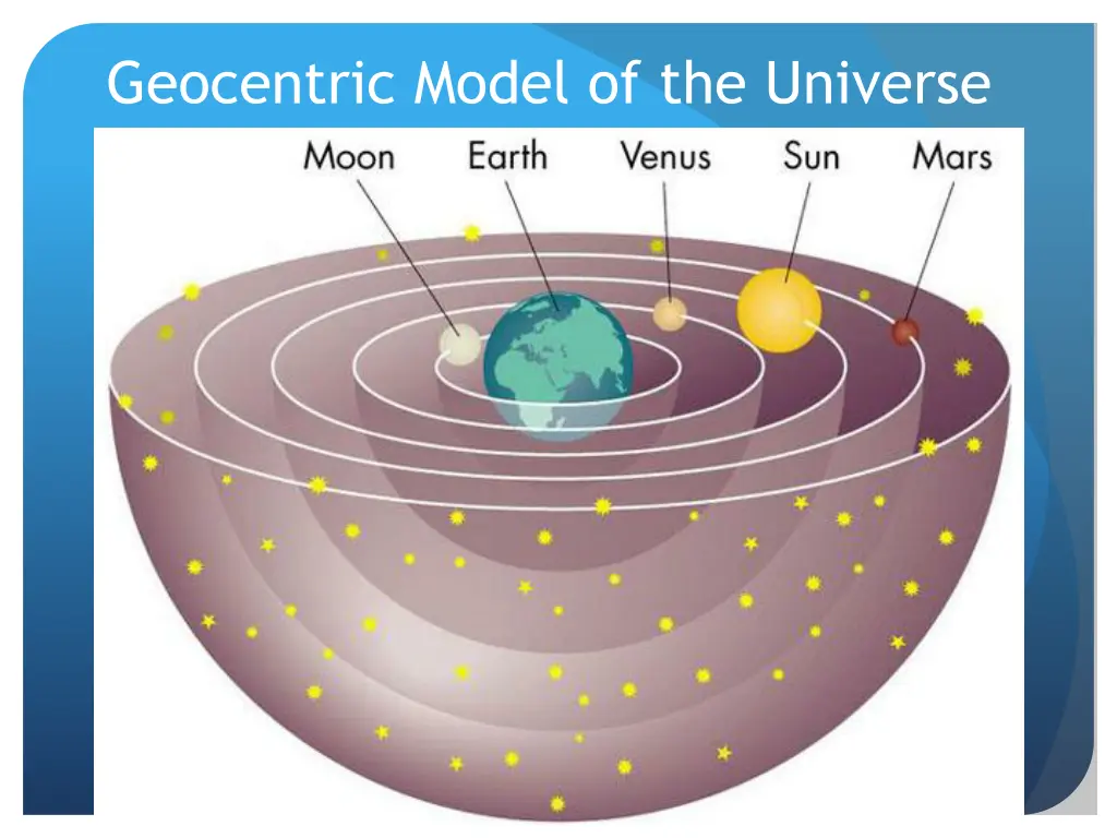 geocentric model of the universe