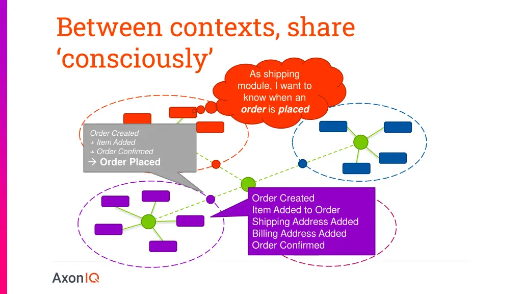 between contexts share consciously