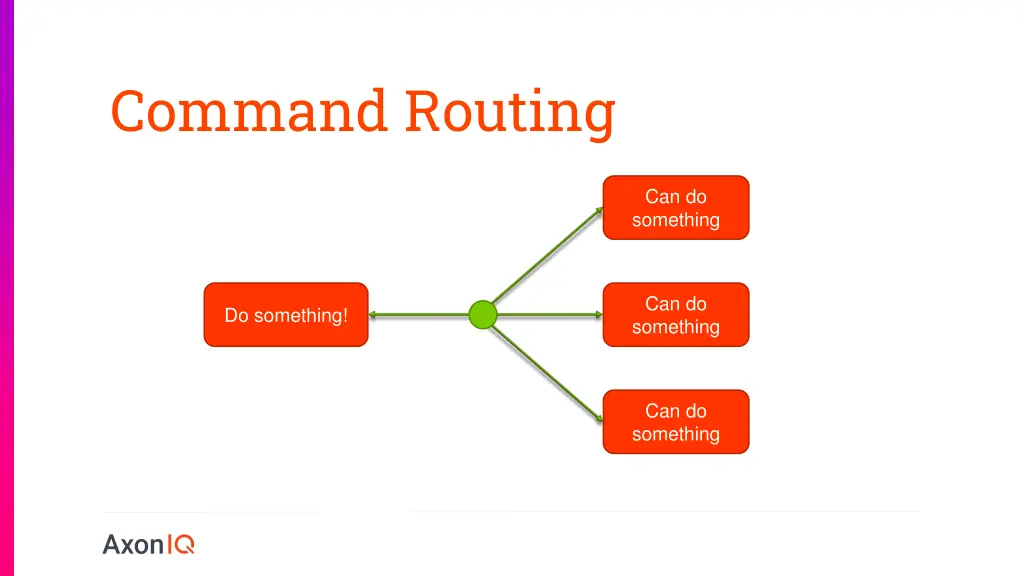command routing