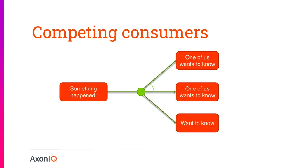 competing consumers
