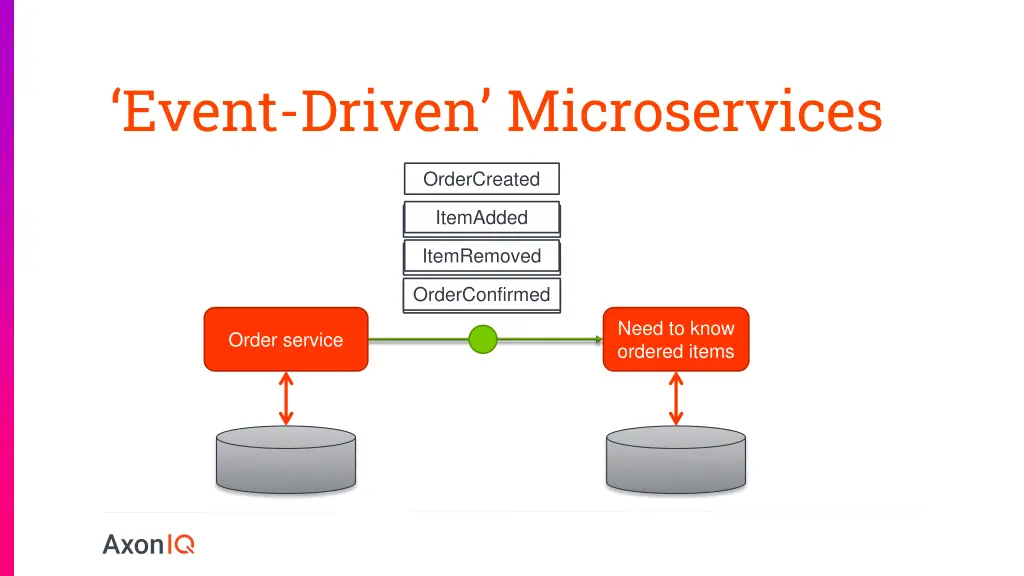 event driven microservices 1
