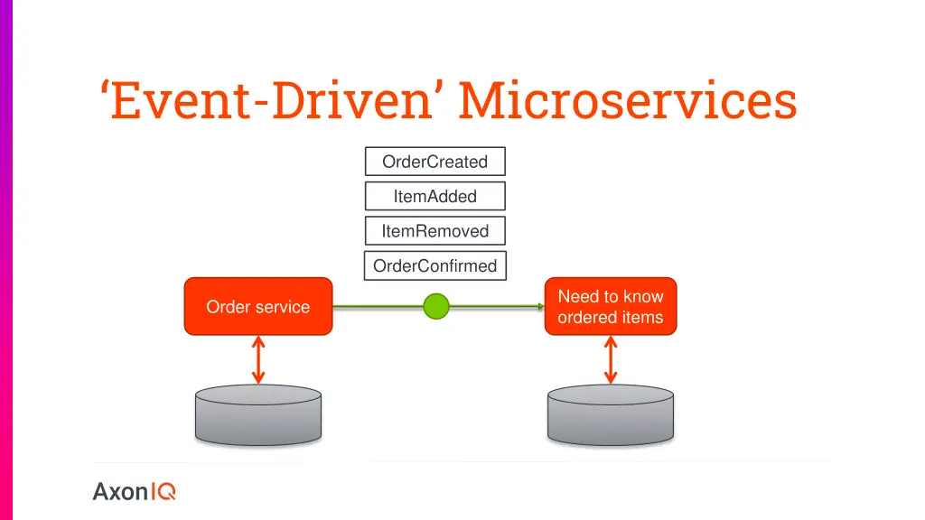 event driven microservices