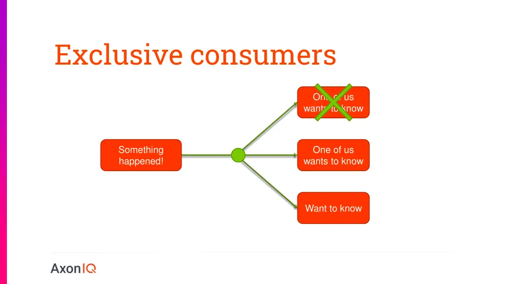 exclusive consumers