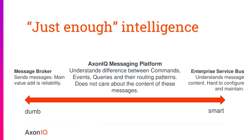 just enough intelligence