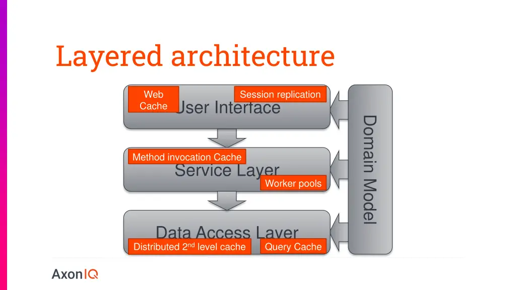 layered architecture