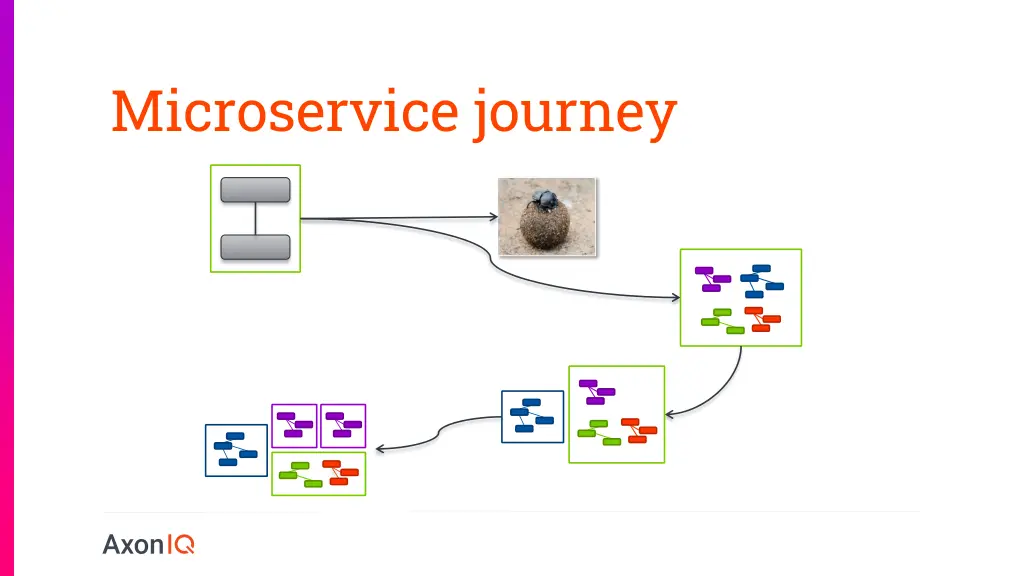 microservice journey