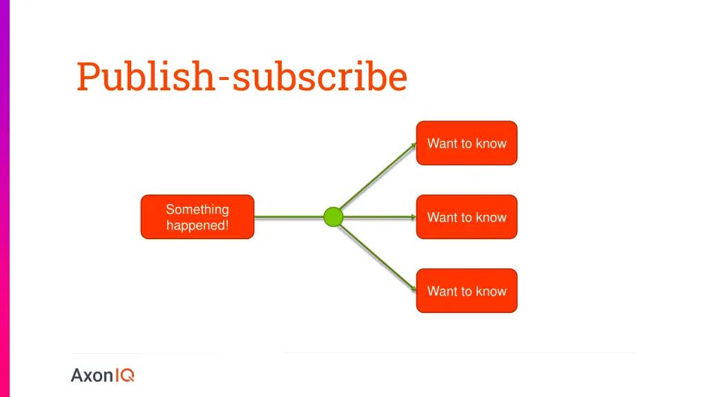 publish subscribe