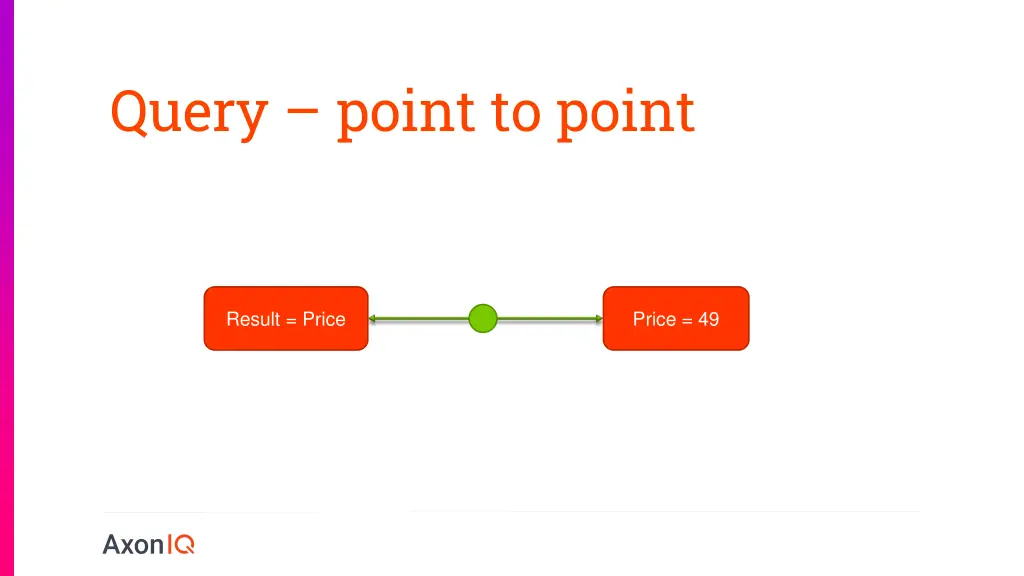 query point to point