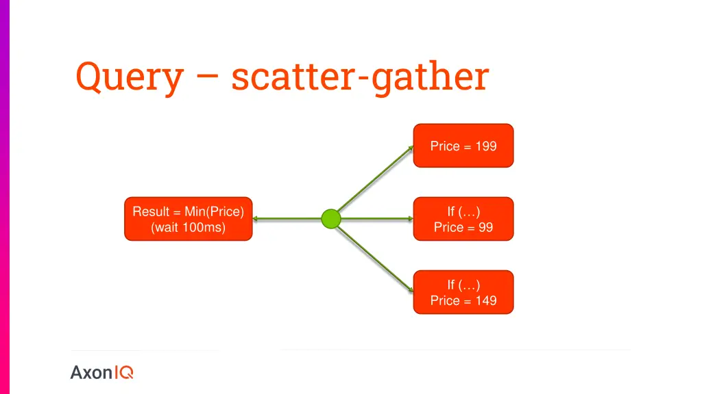 query scatter gather 1