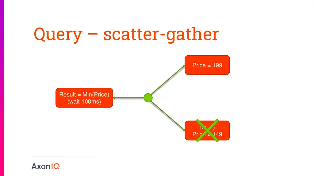 query scatter gather