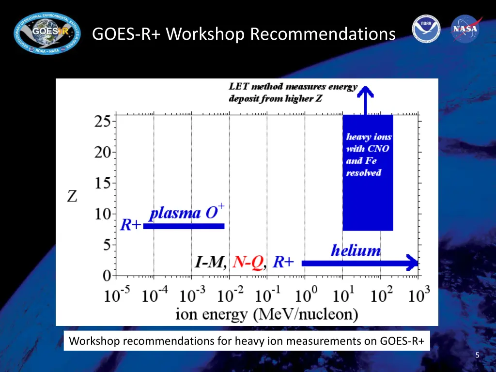 goes r workshop recommendations 1