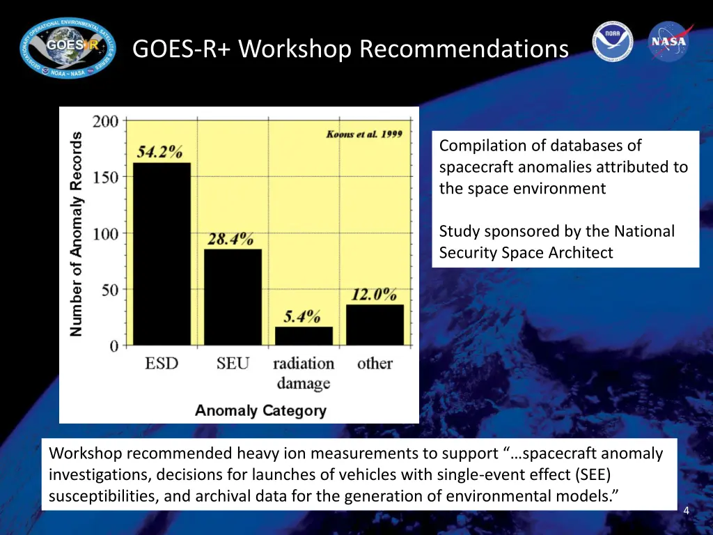 goes r workshop recommendations