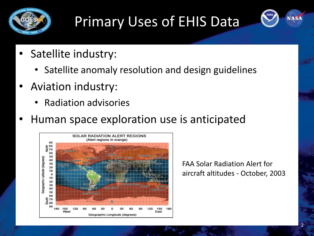 primary uses of ehis data