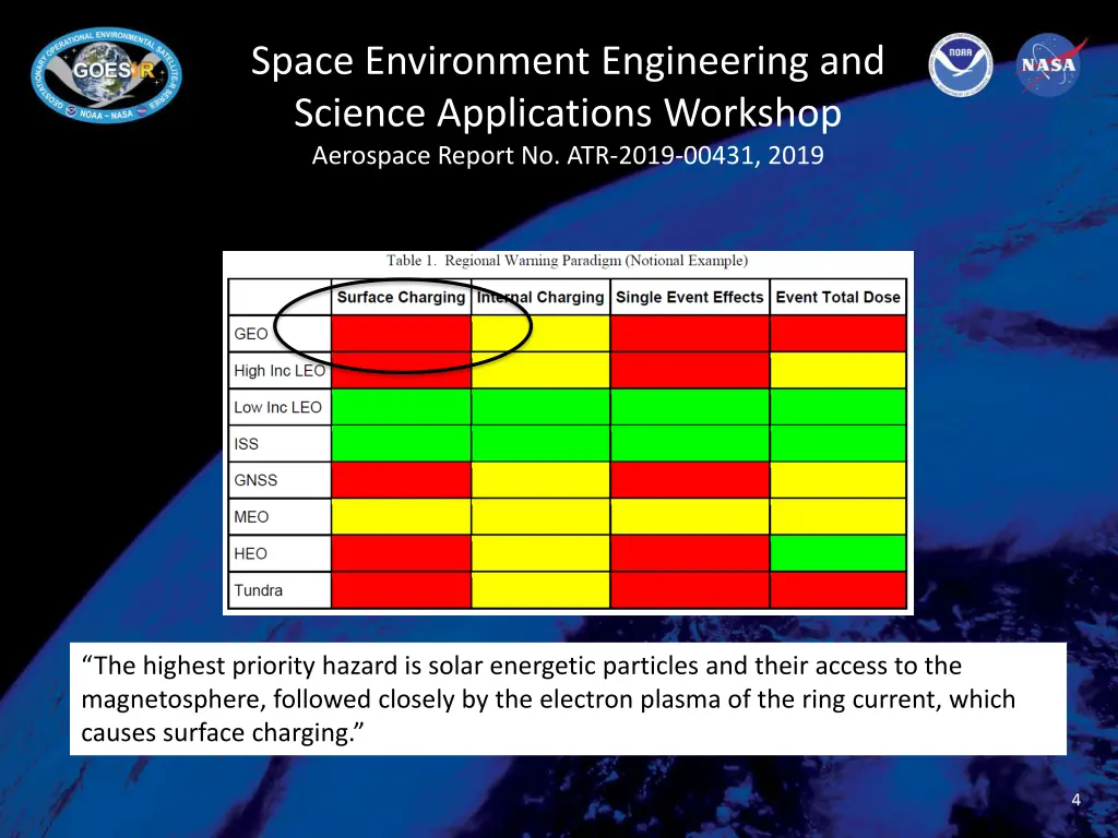 space environment engineering and science