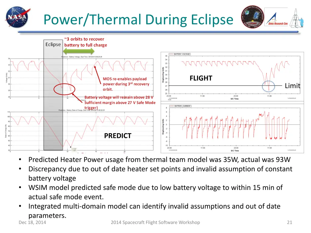 power thermal during eclipse