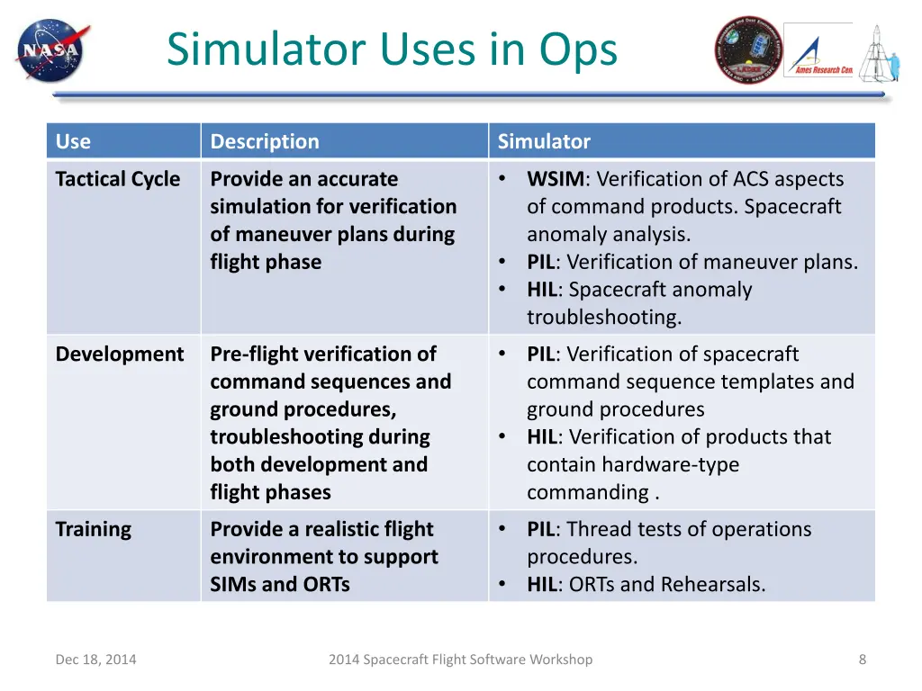 simulator uses in ops
