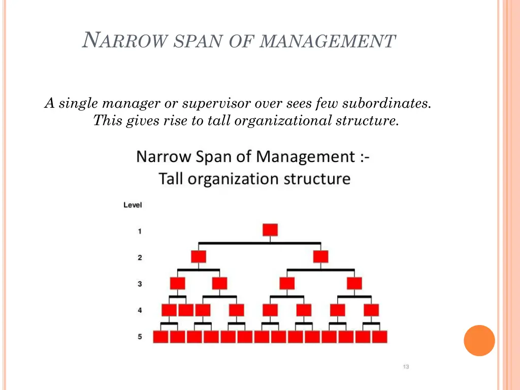 n arrow span of management