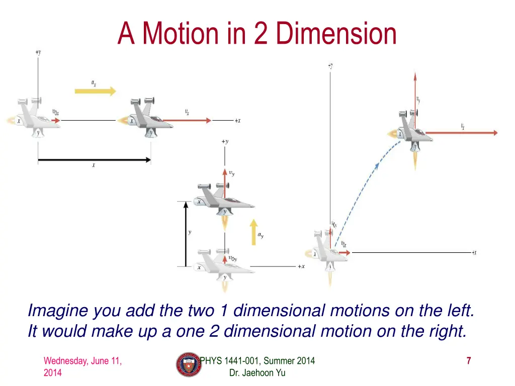 a motion in 2 dimension 1