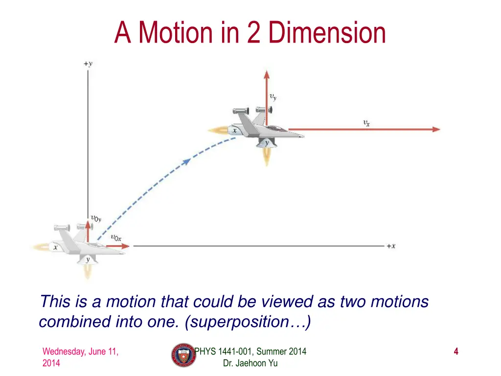 a motion in 2 dimension