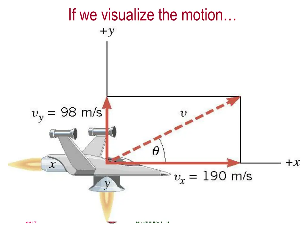 if we visualize the motion