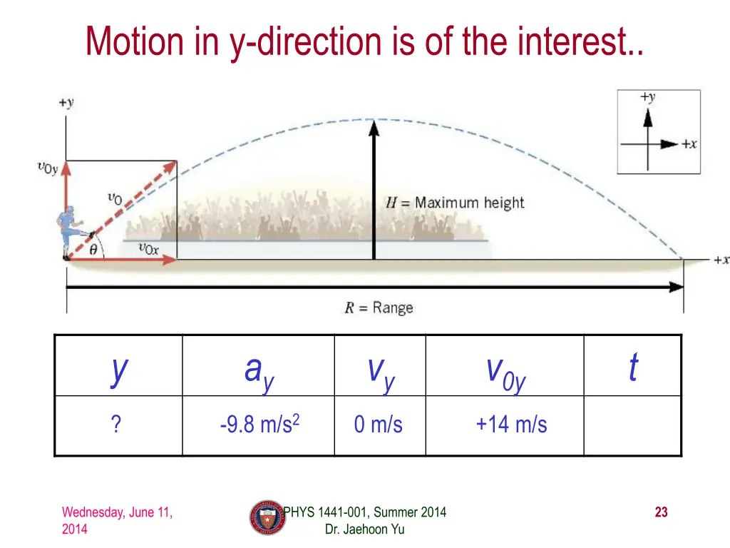 motion in y direction is of the interest