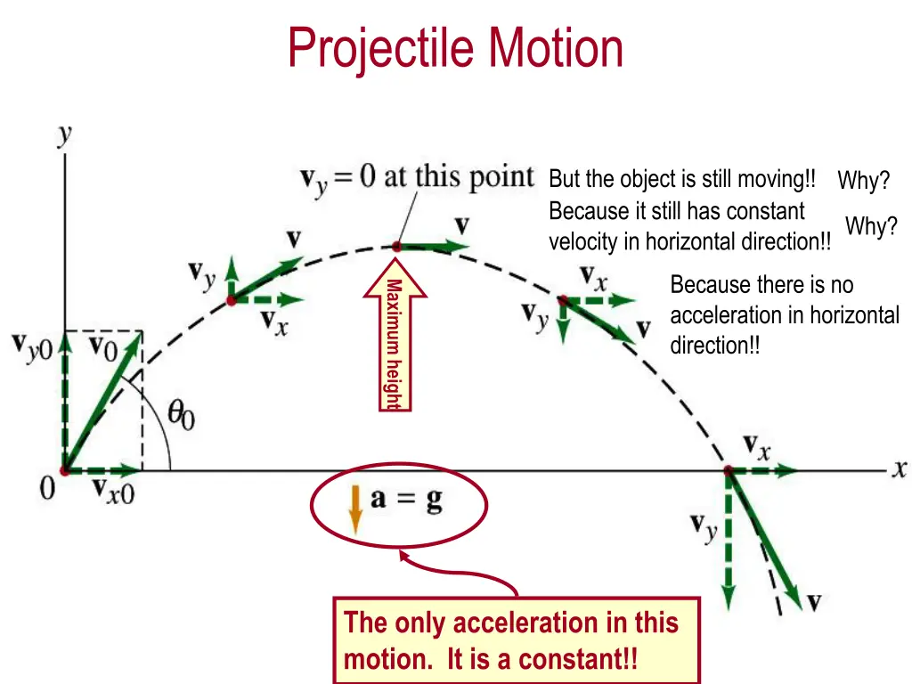projectile motion