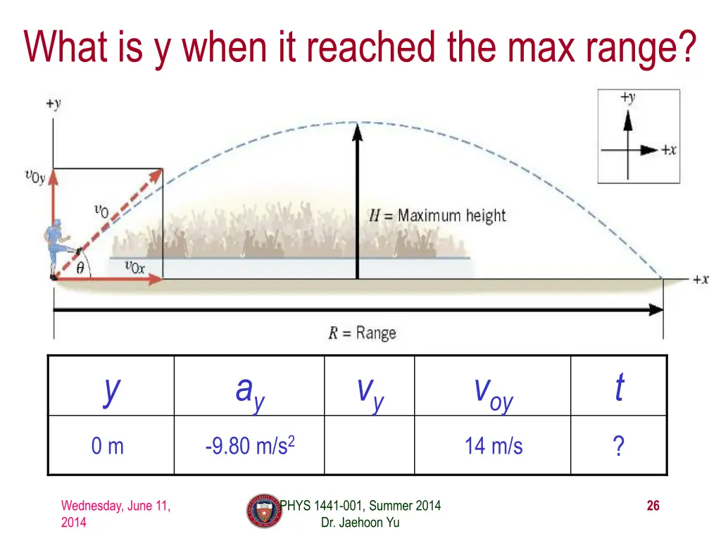 what is y when it reached the max range