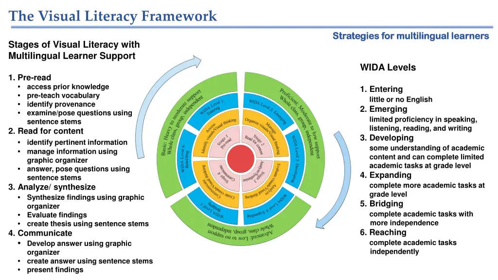 the visual literacy framework 1