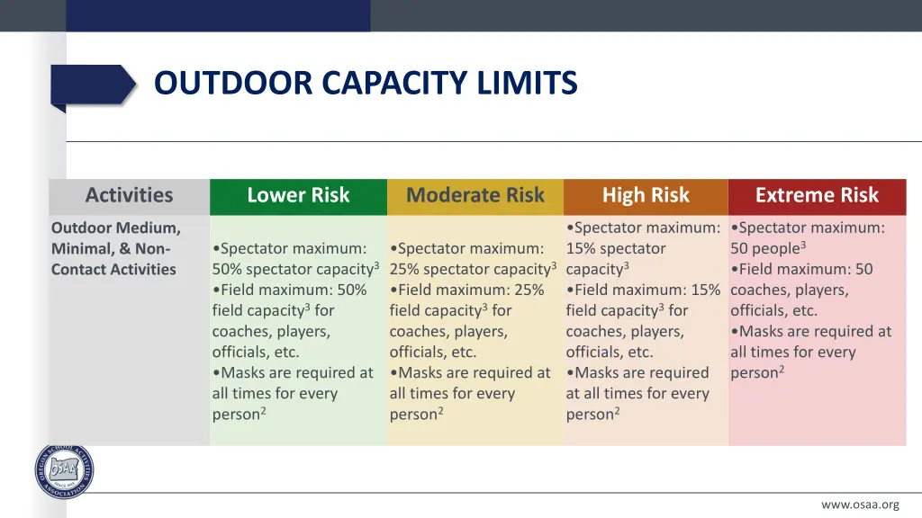outdoor capacity limits